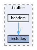 server/fxalloc/headers