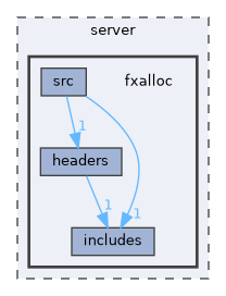 server/fxalloc