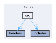 server/fxalloc/src